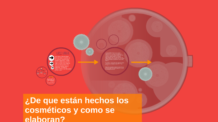 ¿De que están hechos los cosmeticos y como se elaboran? by andrea lopez