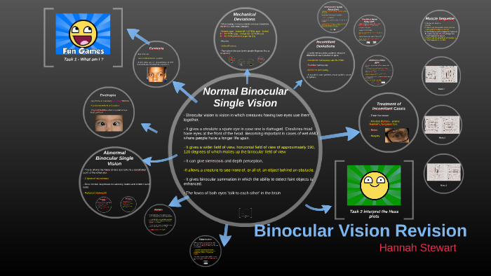 Normal Binocular Single Vision By Hannah Stewart On Prezi 0752