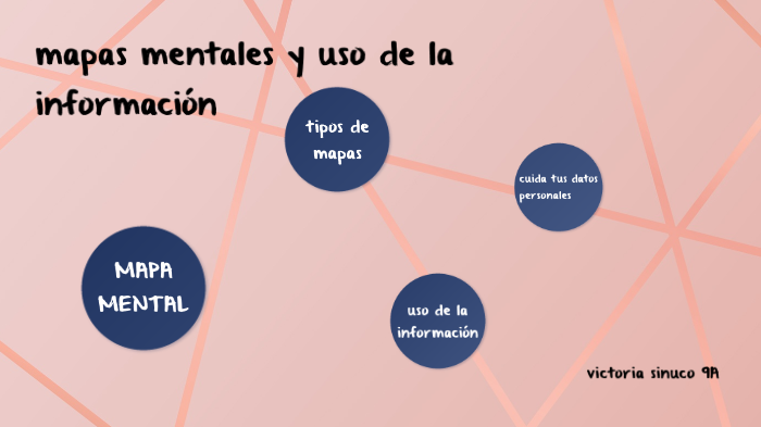 mapas mentales y uso de la información by victoria sinuco