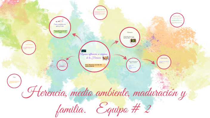 Psicologia Equipo 2 Herencia Medio Ambientemaduracion Y Familia By Ernesto Olivares On Prezi 0932