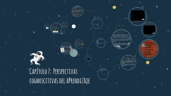 Capítulo 7: Perspectivas cognoscitivas del aprendizaje by Manuela ...