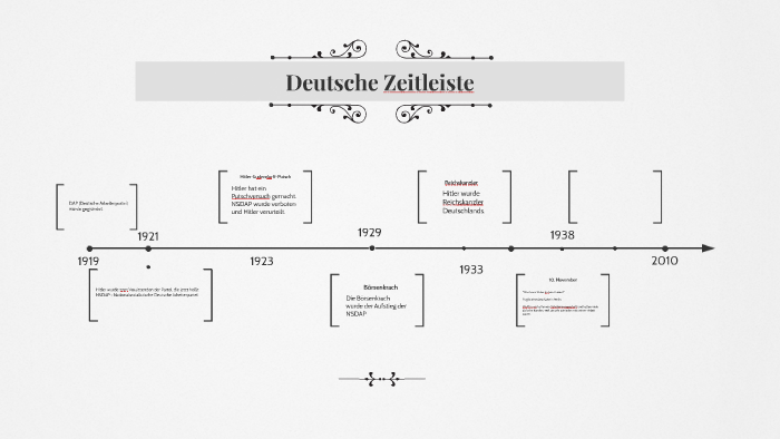 Zeitleiste der Zweiten Weltkrieg by Kasper Jelby on Prezi