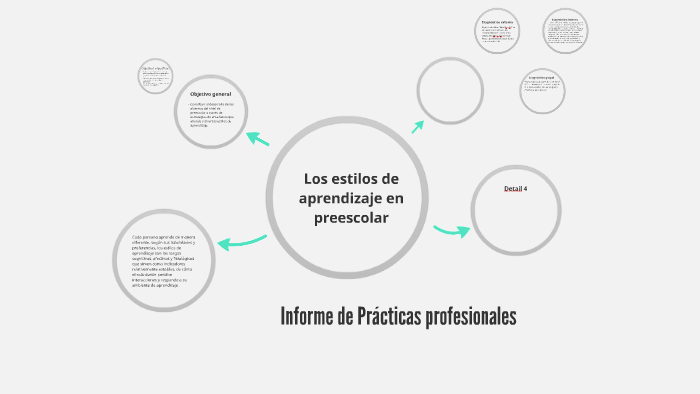 Los estilos de aprendizaje en preescolar by Carolina Reynaga on Prezi