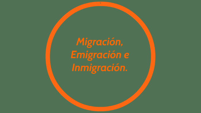 Migracion, Emigracion E Inmigracion. By Karen Chaparro On Prezi