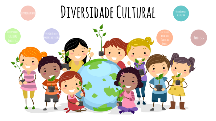 Diversidade Cultural By Fernanda Pires Claro On Prezi