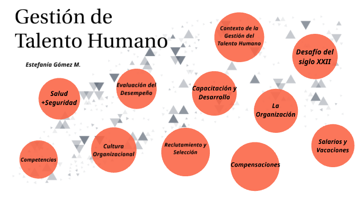 Gestión de Talento Humano Esteffanía Gómez by ariana gomez on Prezi