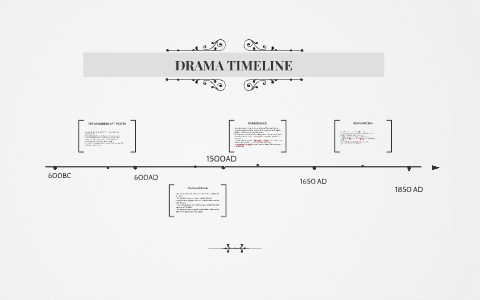 DRAMA TIMELINE By Kumail Nathoo On Prezi