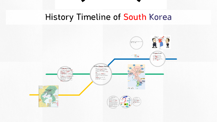 South Korea History Timeline 