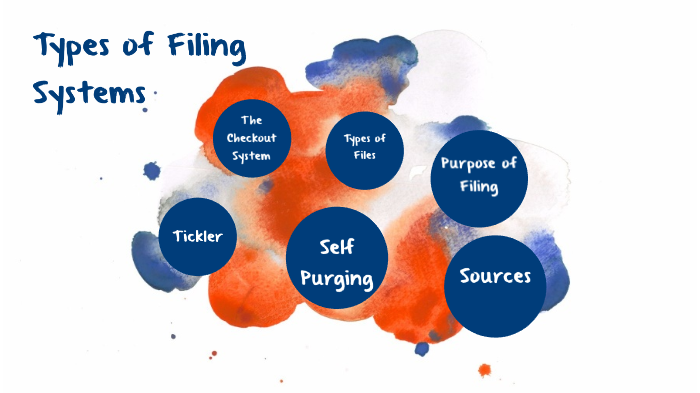 Types of Filing Systems by Laurel Armbruster on Prezi