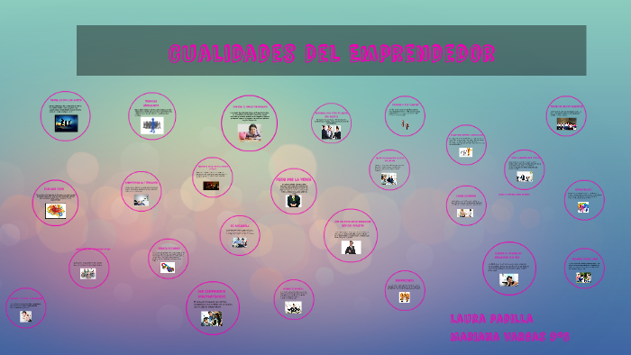 Cualidades Del Emprendedor by laura padilla on Prezi