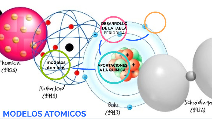 Linea Del Tiempo Quimica By Ediith Perez On Prezi Next