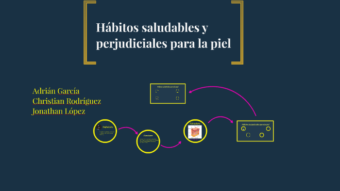 Hábitos Saludables Y Perjudiciales Para La Piel By Christian Rodríguez 5100