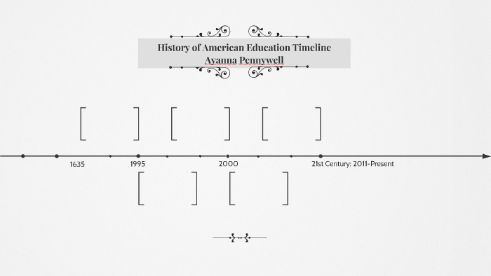 History of American Education Timeline by Ayanna Pennywell on Prezi