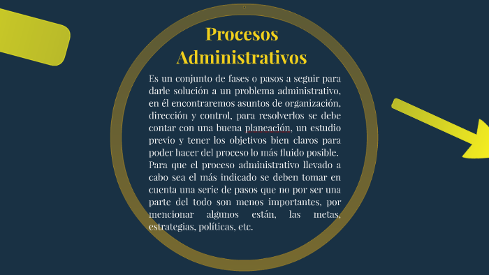 Mapa mental: Procesos administrativos by Angel Miguel Sanjuanelo Marenco