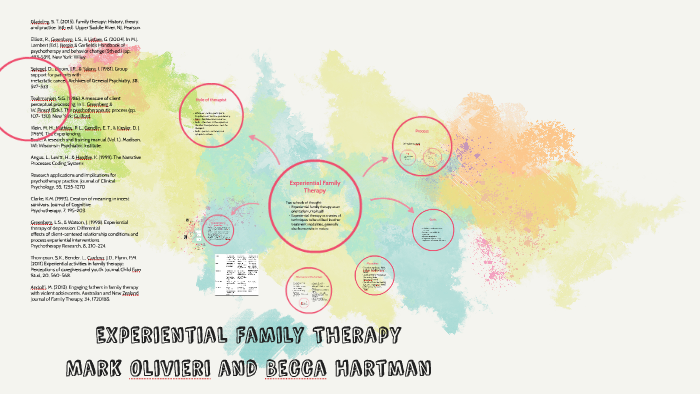 Experiential Family Therapy By Becca Hartman On Prezi