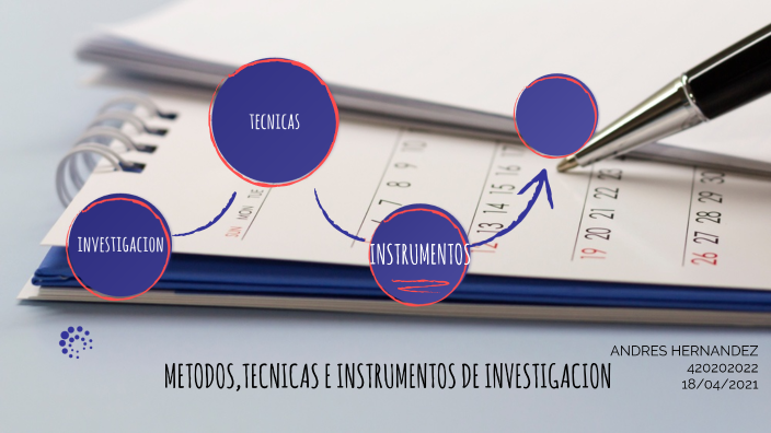METODOS, TECNICAS E INSTRUMENTOS DE INVESTIGACION by Andres Hernandez ...