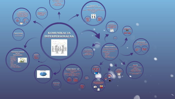 Komunikacja Interpersonalna By Agata Kasperska On Prezi