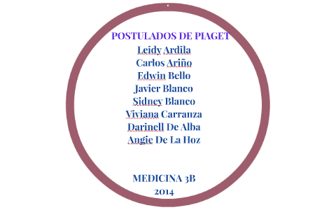 POSTULADOS DE PIAGET by Leidy Ardila Garc a on Prezi