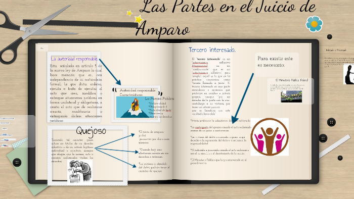 Las Partes en el Juicio de Amparo by estela mendieta on Prezi