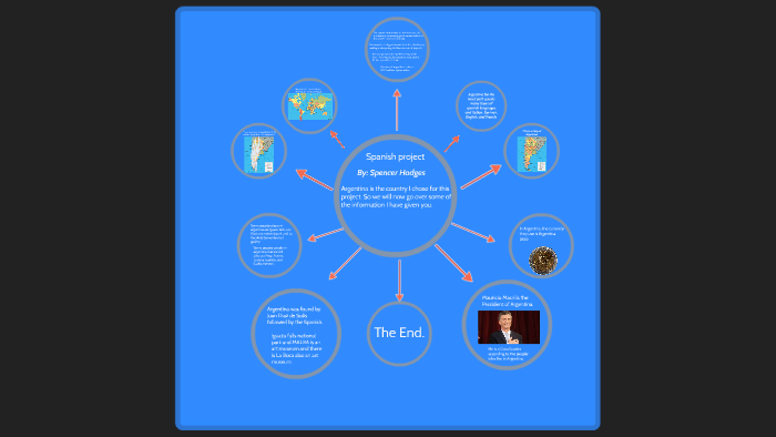 Semester 1 Spanish project by Spencer Hodges on Prezi
