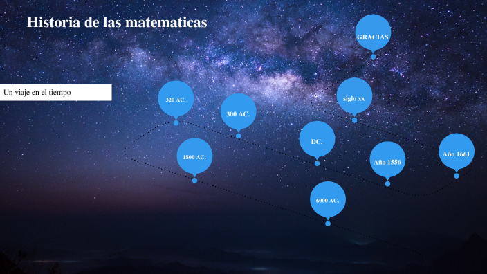 Historia de las matematicas by Gerardo Ruiz on Prezi