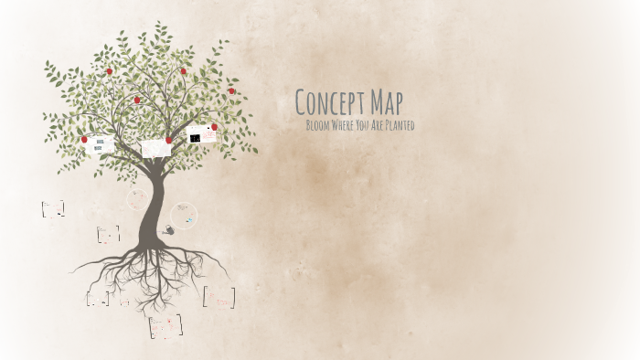 Concept Map by Emily Hathaway on Prezi