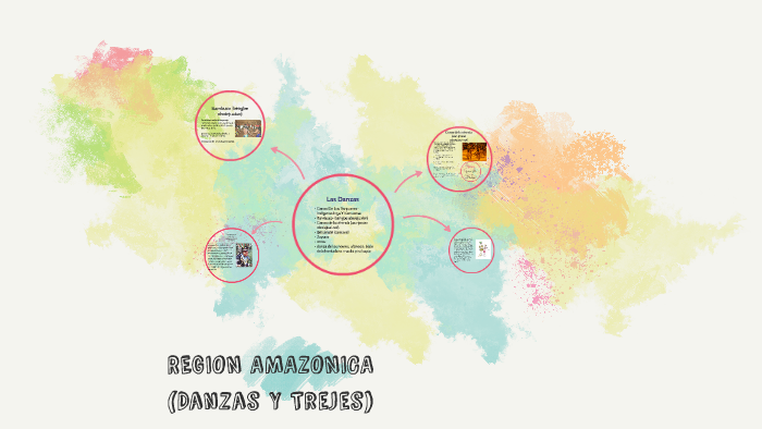 REGION AMAZONICA by on Prezi