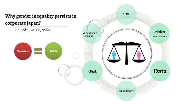 Why gender inequality persists in corporate Japan? by Soda Ba on Prezi