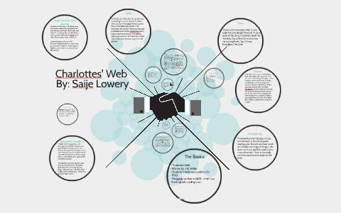 Charlotte's Web by E.B. White, Summary, Plot & Author - Video & Lesson  Transcript