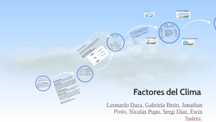 Factores Del Clima By Leonardo Daza On Prezi