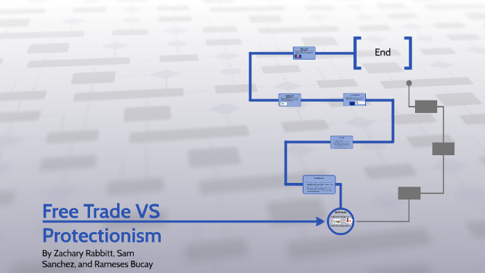 Free Trade VS Protectionism By Zack Rabbitt On Prezi