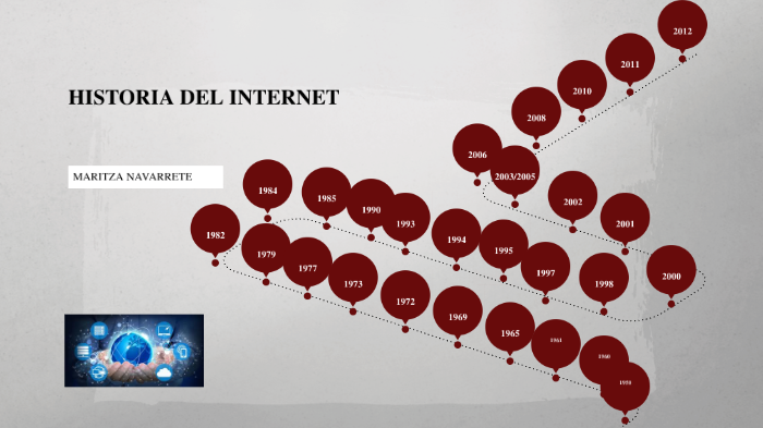 HISTORIA DEL INTERNET by Maritza Navarrete on Prezi