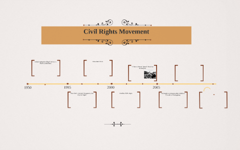 Civil Rights Movement Timeline By Ladan Abdi