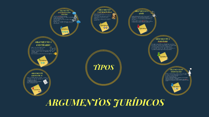 ARGUMENTOS JURÍDICOS by Pedagogia DEDUNAM Derecho