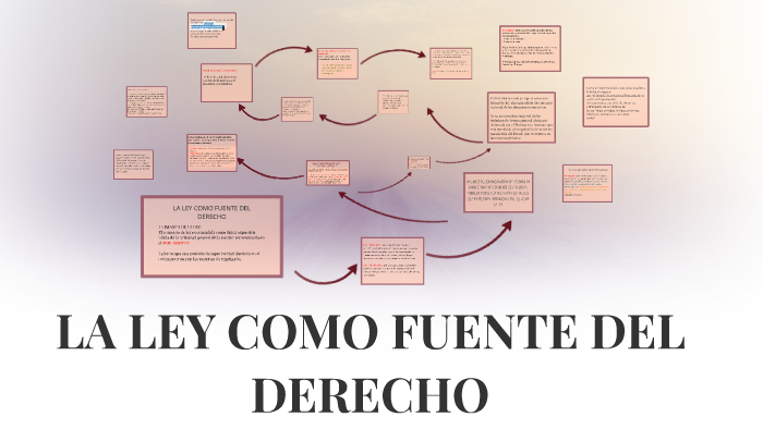 La Ley Como Fuente Del Derecho