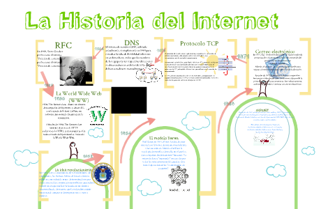 La historia del internet by Kaarlaa Perez Huerta on Prezi