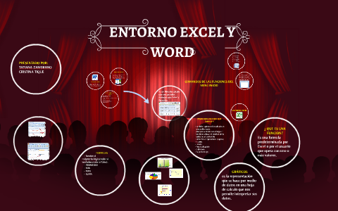 ENTORNO EXCEL Y WORD by YENIFFER ZAMBRANO on Prezi