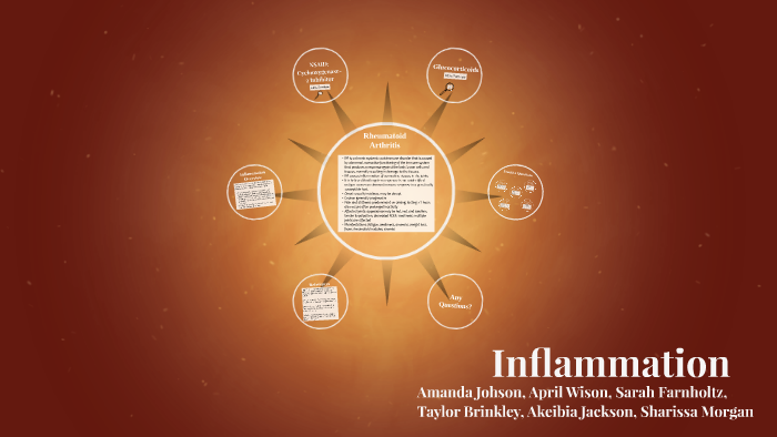 Inflammation by Amanda Johnson on Prezi