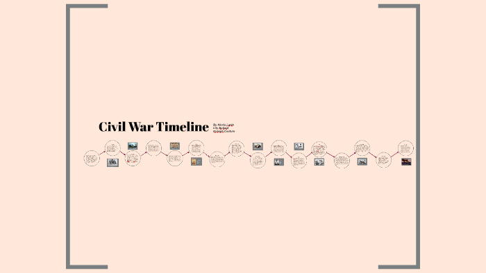Civil War Timeline by Lily B on Prezi