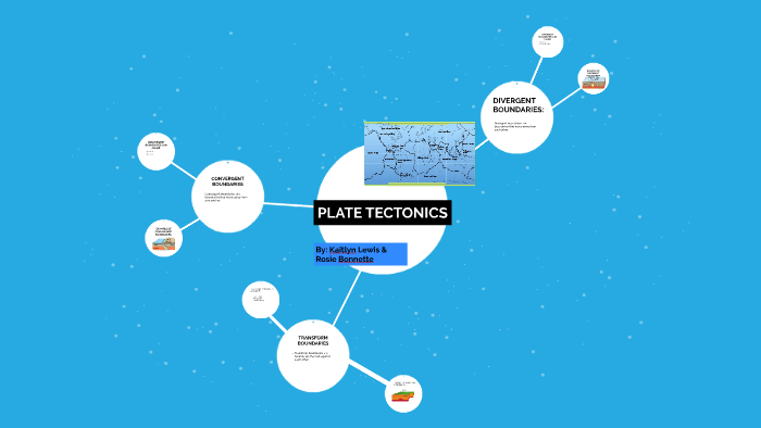 PLATE TECTONICS by Kaitlyn Lewis on Prezi