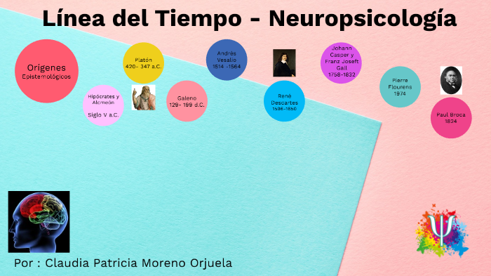 Línea del tiempo Neurosicología by CLAUDIA PATRICIA MORENO ORJUELA on Prezi
