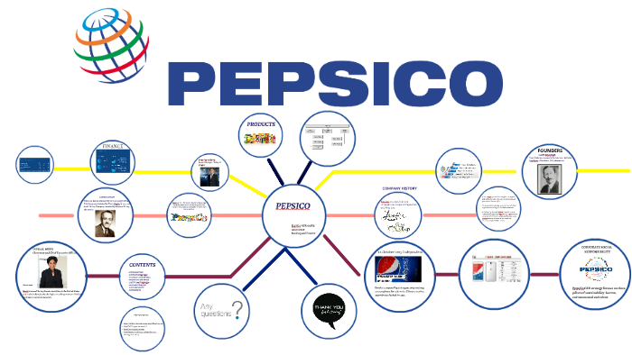 Тмс пепсико. Структура ПЕПСИКО. ПЕПСИКО структура компании. Схема компании PEPSICO. Заводы PEPSICO карта.