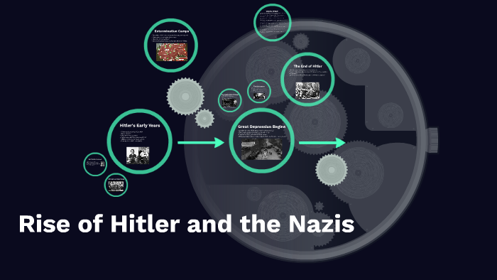 Rise of Hitler and the Nazis by Luis Vargas on Prezi