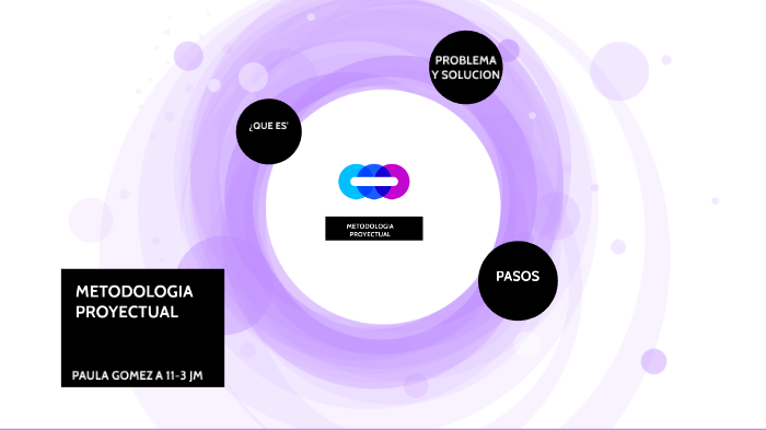 Metodologia proyectual by Paula Dayanne Gomez Alfonso on Prezi