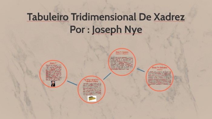 Livros xadrez tridimensional