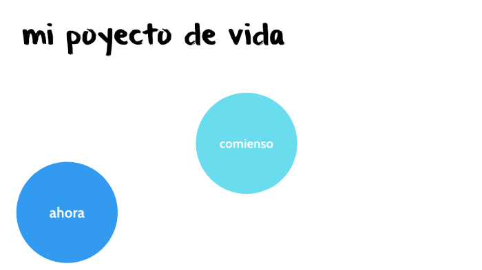 mi proyecto de vida by isabella montenegro on Prezi