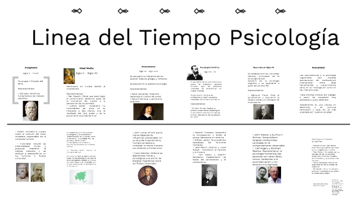 Linea del tiempo Psicología by paola Reyes on Prezi Next