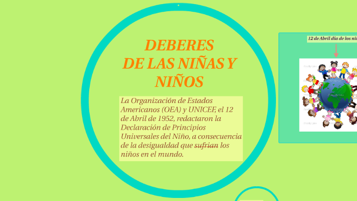 DEBERES DE LAS NIÑAS Y NIÑOS By Sindy Benitez Gallardo On Prezi