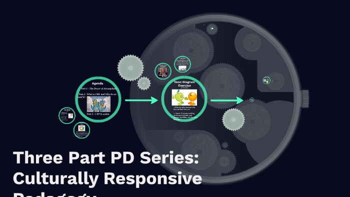 Three Part PD Series: Culturally Responsive Pedagogy by Alison Smith on ...