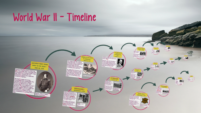 World War II - Timeline by Serena S on Prezi